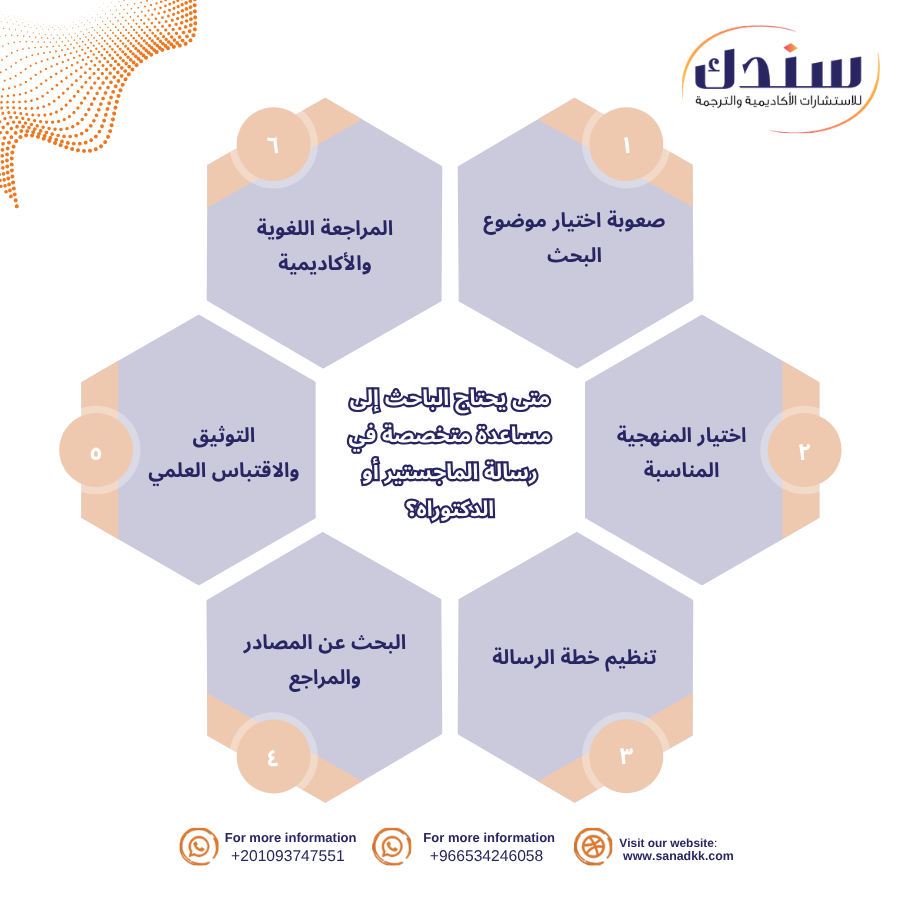 متى يحتاج الباحث إلى مساعدة متخصصة في رسالة الماجستير أو الدكتوراه؟
